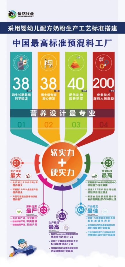 优然牧业产业新布局 中国高标准预混料工厂正式投产驱动技术升级
