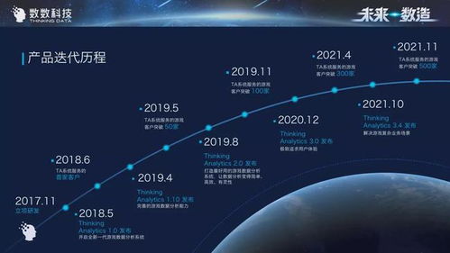 数数科技再获C轮3.76亿元投资 百亿级游戏服务市场背后的技术新棋局